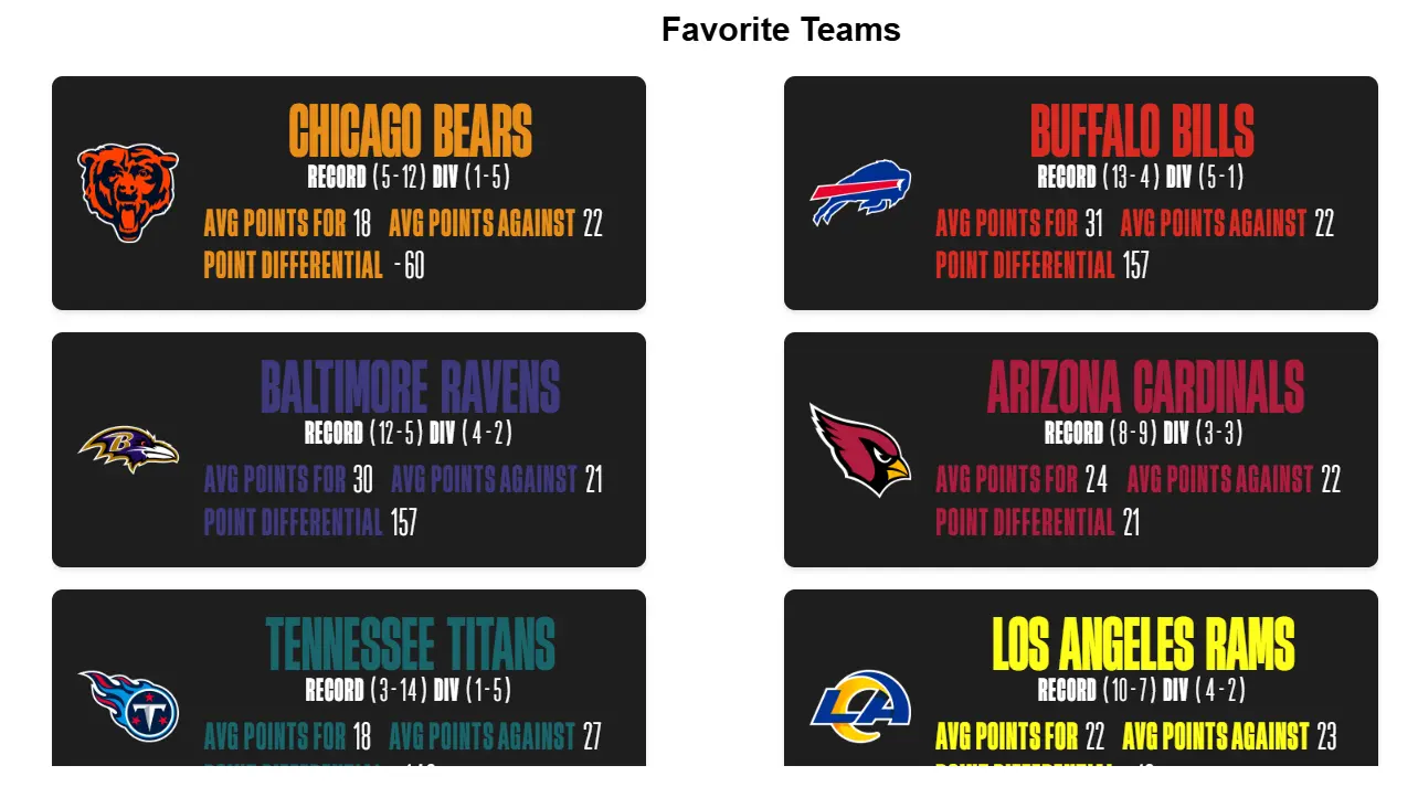 Football Teams