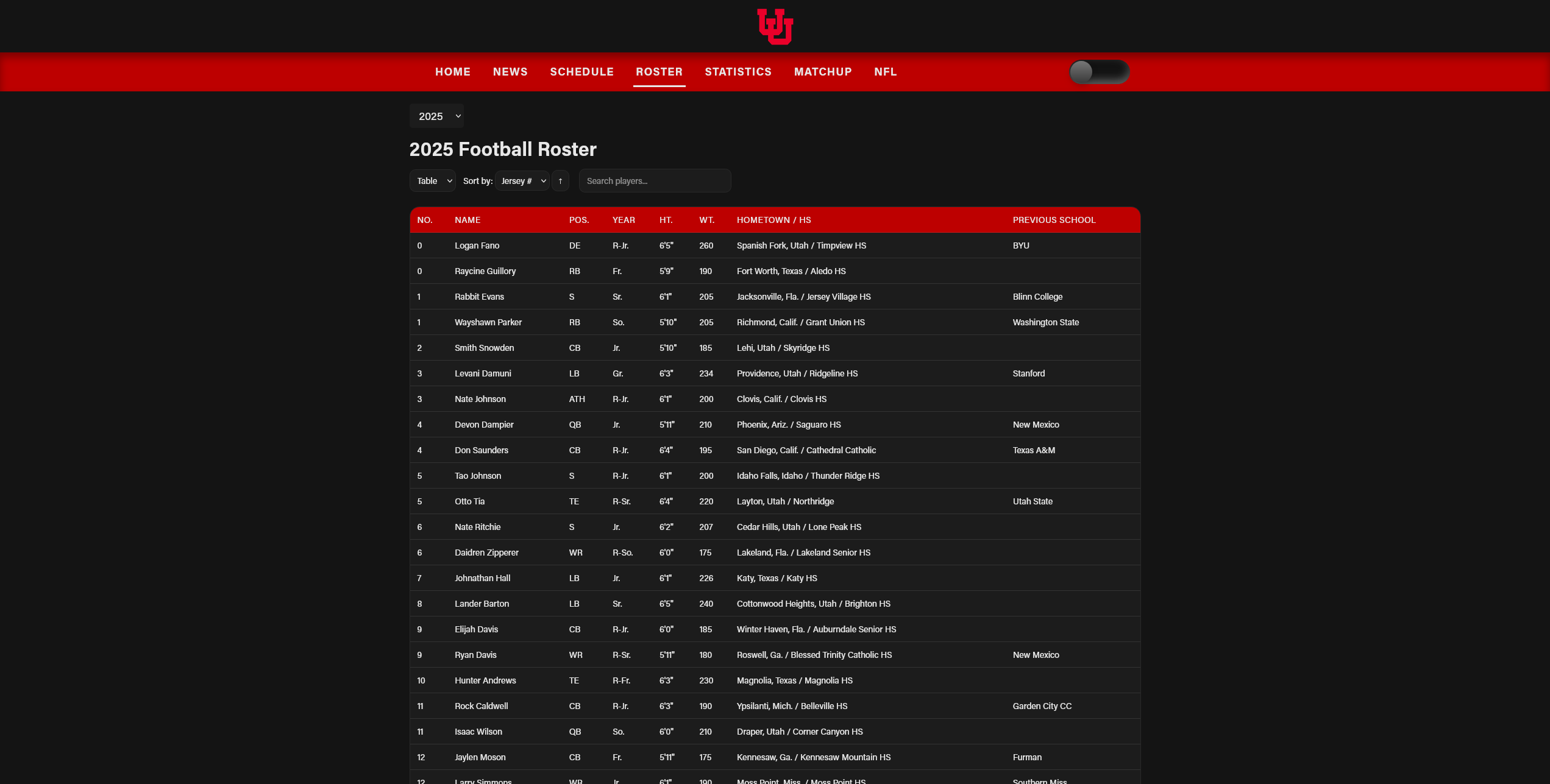 Roster Page